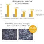 Une étude clinique a démontré que Soline améliore l'hydratation de la peau dès la première application (après 1h) et sur le long terme (après 24h)